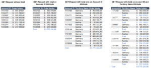 SAP Sales Cloud - C4C Is Easy - OData API GET Requests